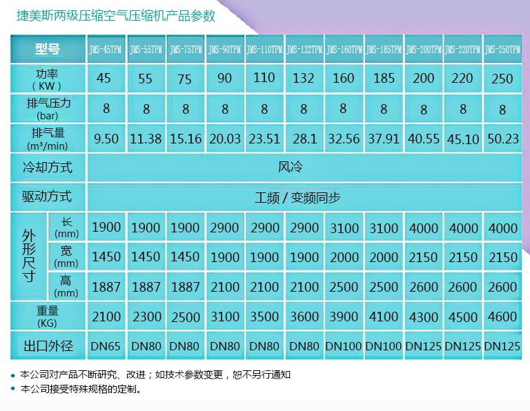 捷美斯空氣壓縮機(jī)