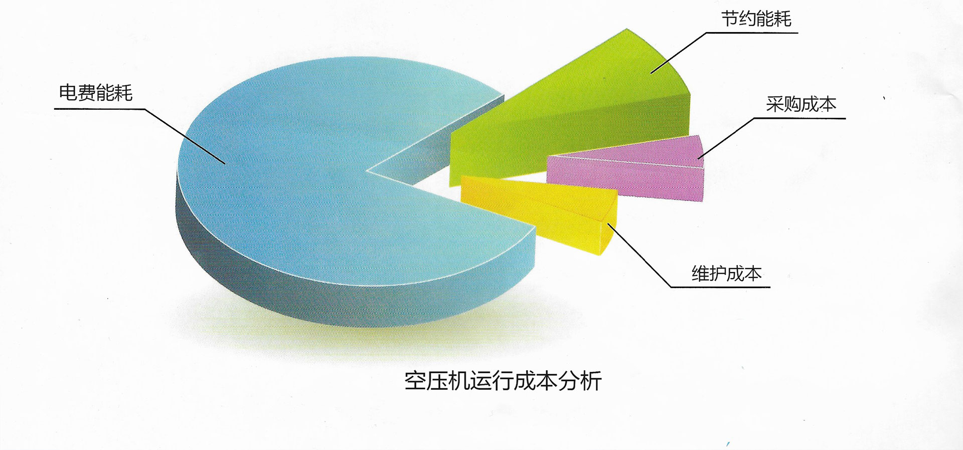 螺桿空氣壓縮機