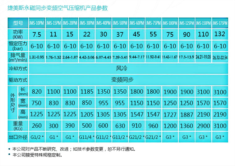 永磁變頻空壓機(jī)